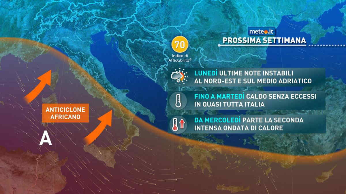 Meteo, da mercoledì 7 luglio caldo di nuovo in aumento sull'Italia