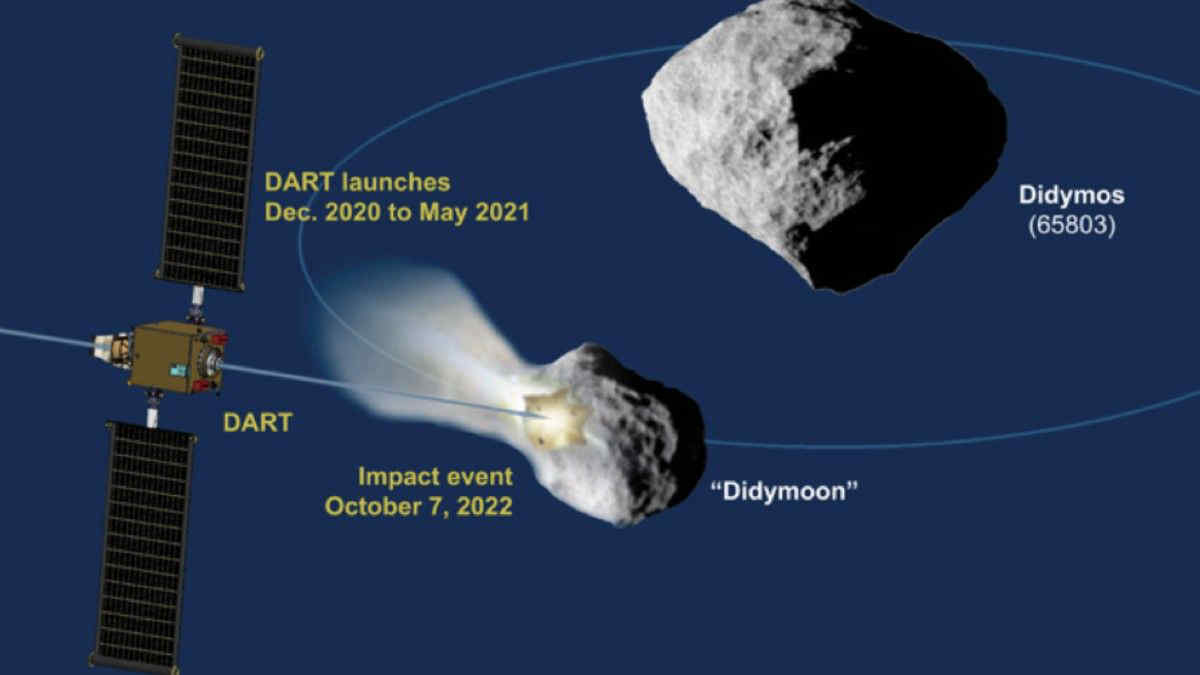 Ecco la missione per difendere la Terra dagli asteroidi