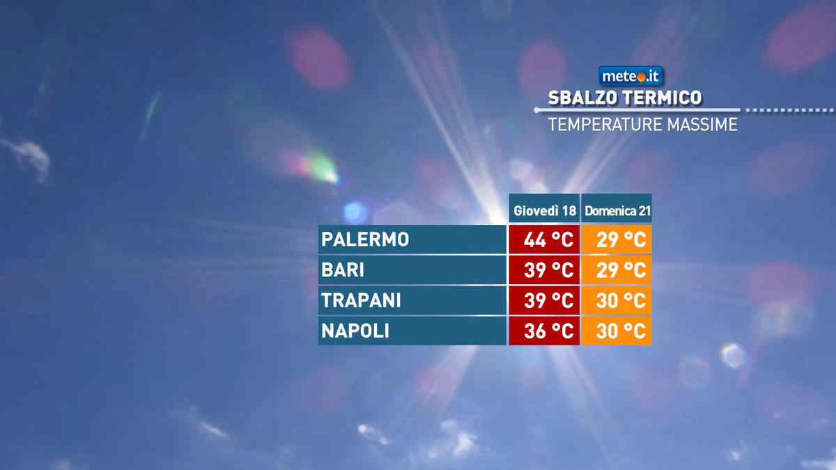 Meteo, domenica 21 soleggiata con qualche disturbo al Sud e in Sicilia