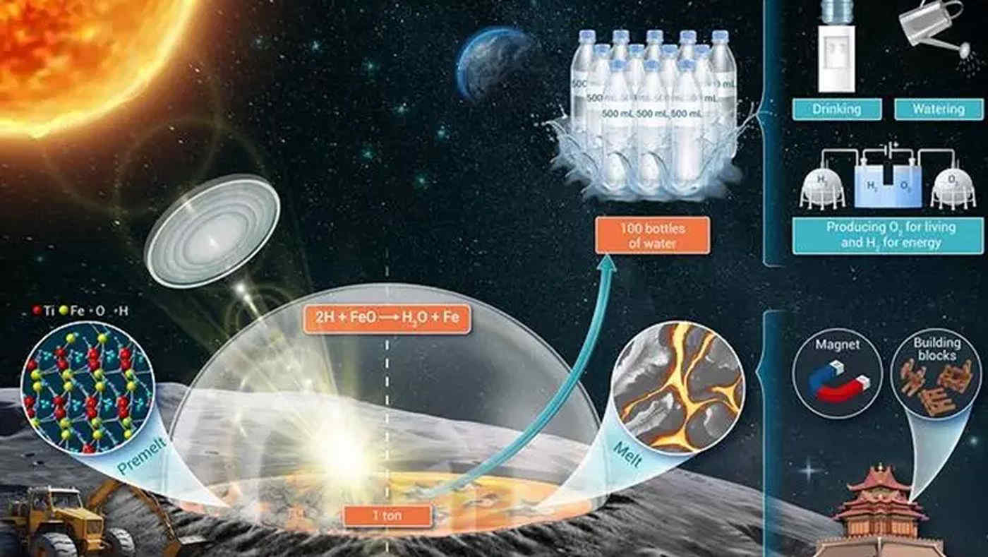 Produrre acqua dal suolo della Luna: la scoperta arriva dalla Cina