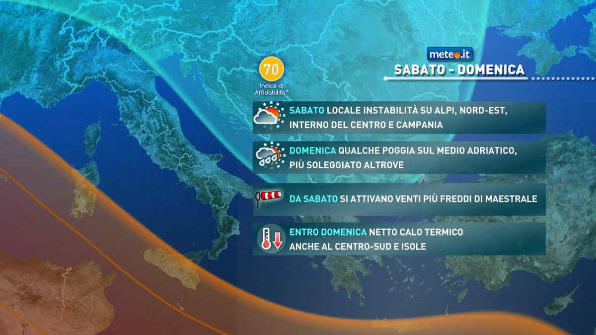 Meteo: nel weekend qualche pioggia e sbalzo termico! La tendenza