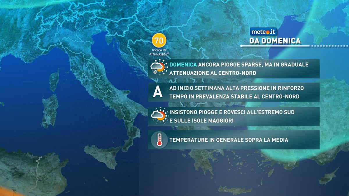 Meteo: prossima settimana al via con piogge al Sud e più sole al Nord. La tendenza