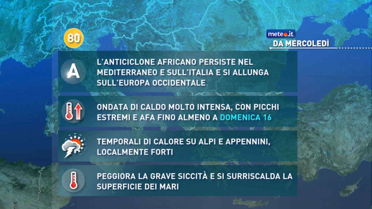 Meteo, caldo e afa ancora protagonisti sull’Italia